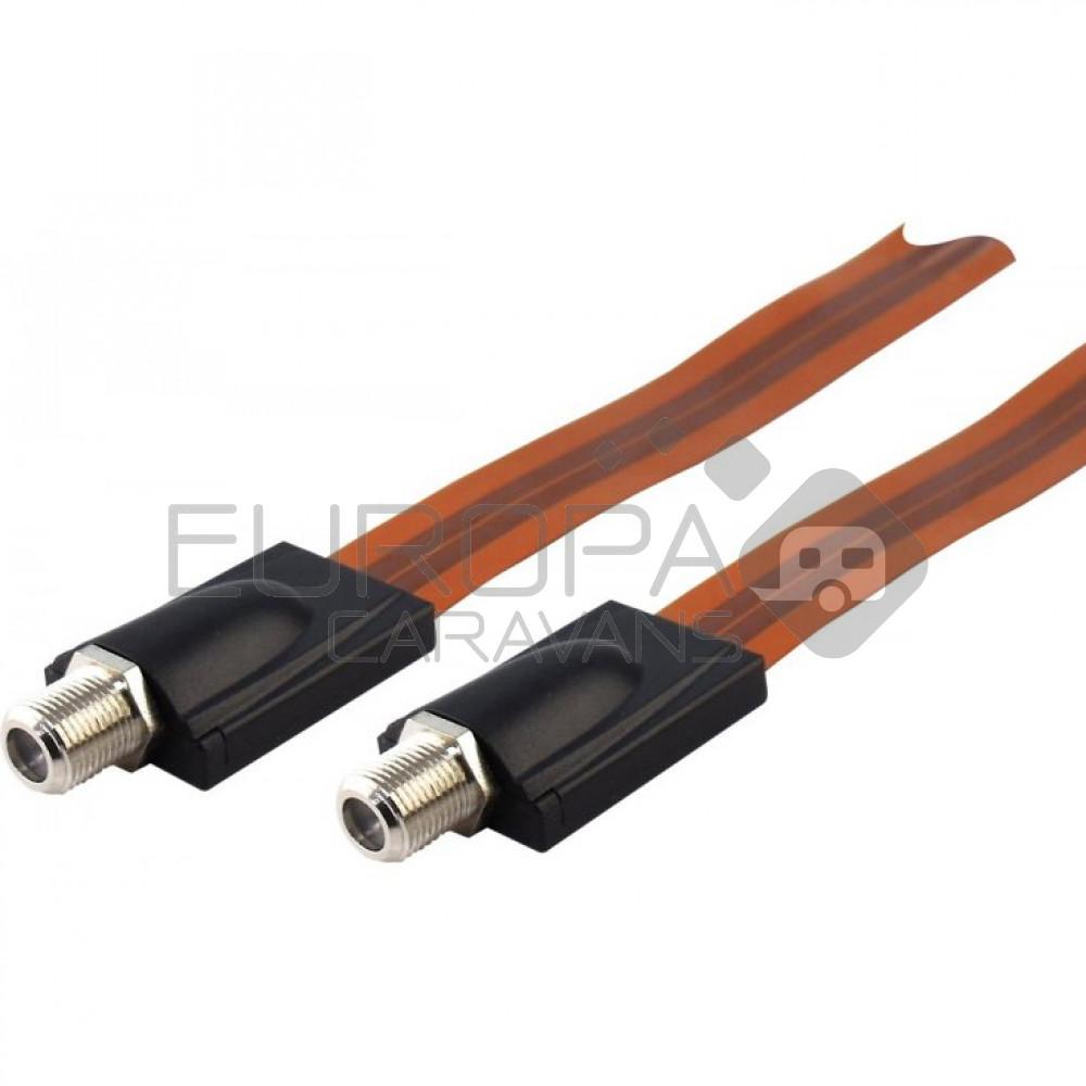 Raamdoorvoer coax vlak