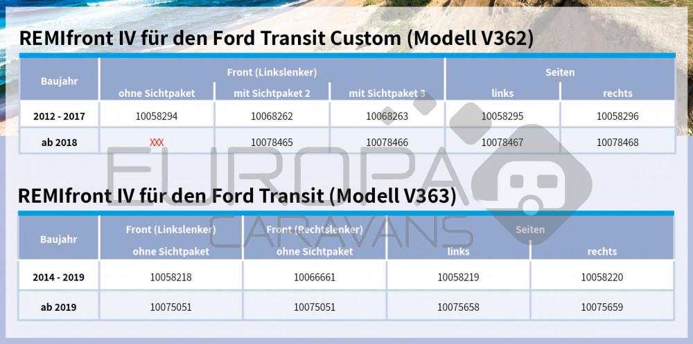 Remifront 4 Ford Transit V363 >2019 Zijraam R