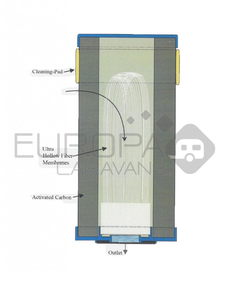 AquaLogic Inline-C-Ultra Waterfilter Compleet