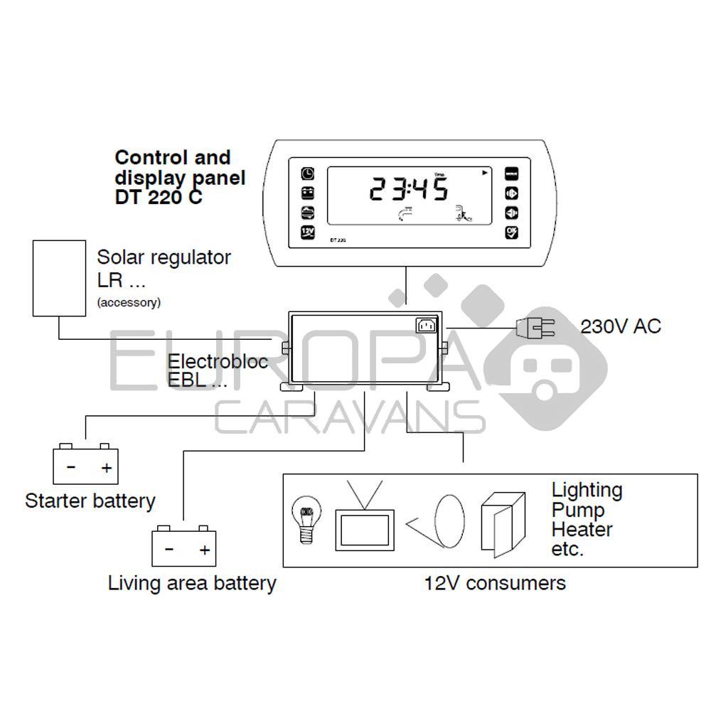 Schaudt Controle Paneel DT 220