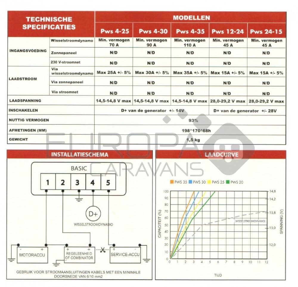 NDS Power Service PWS 4-35 acculader