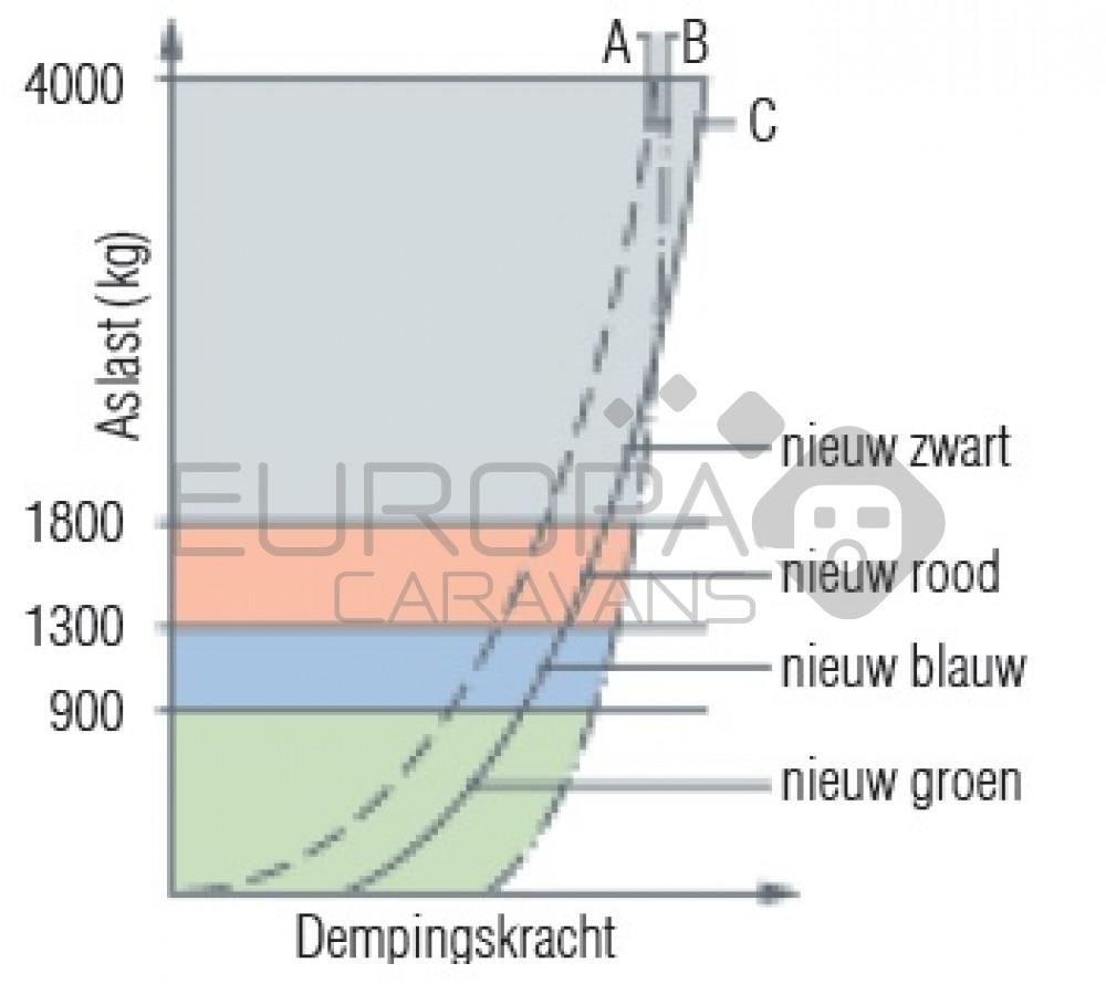 AL-KO Schokbreker Octagon Groen