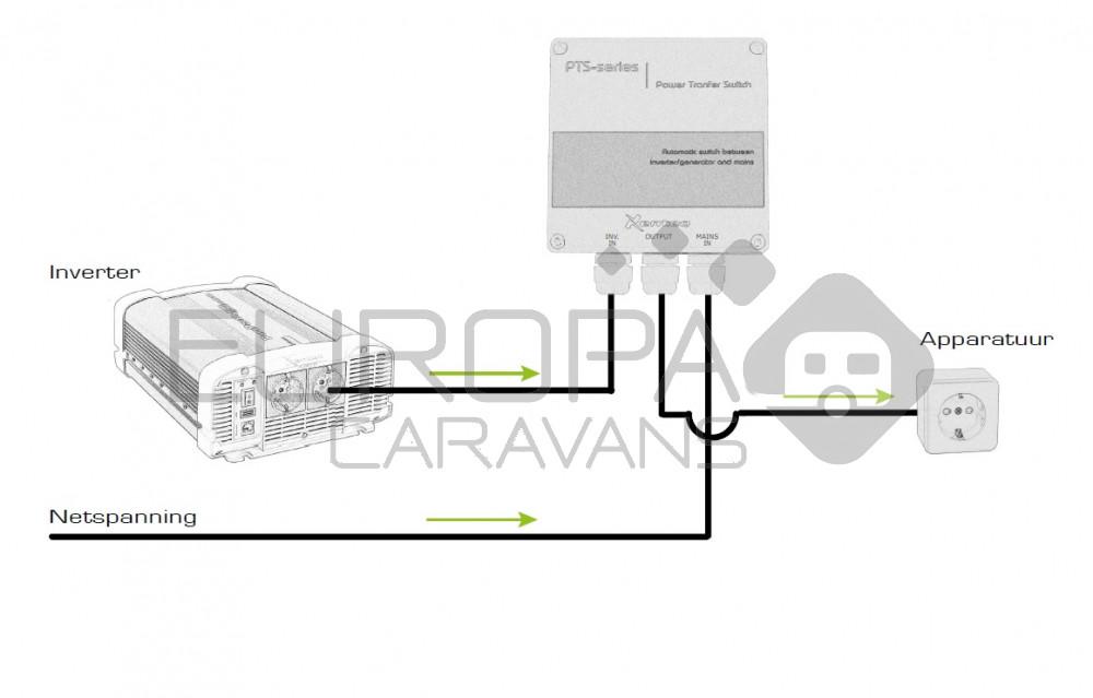 Omschakelbox PTS 230-25