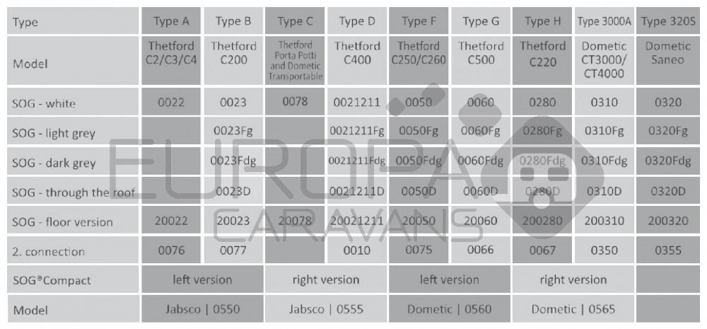 SOG Compact Jabsco/vermaler houten deksel L