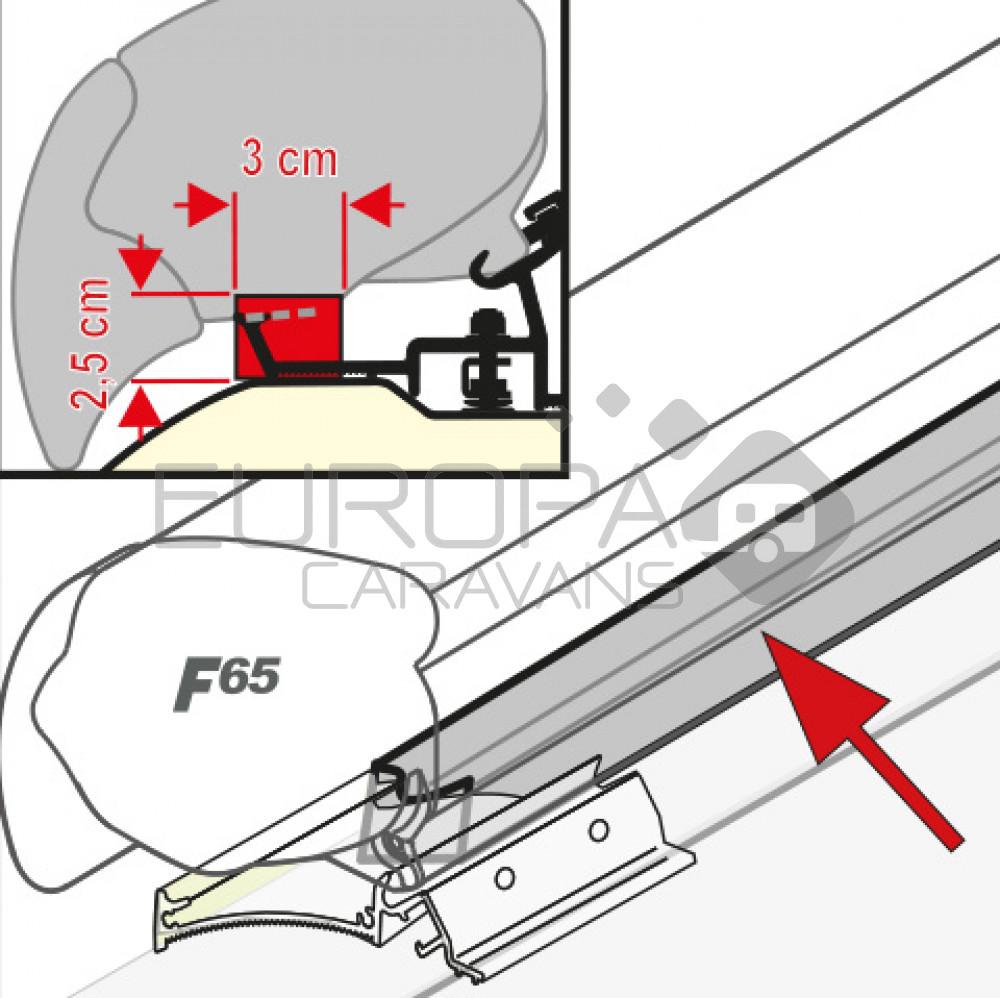 Fiamma Kit Rain Guard F65/F80 450cm