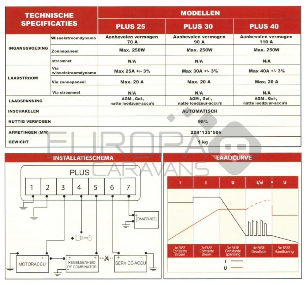 NDS Power Service Plus 40 acculader